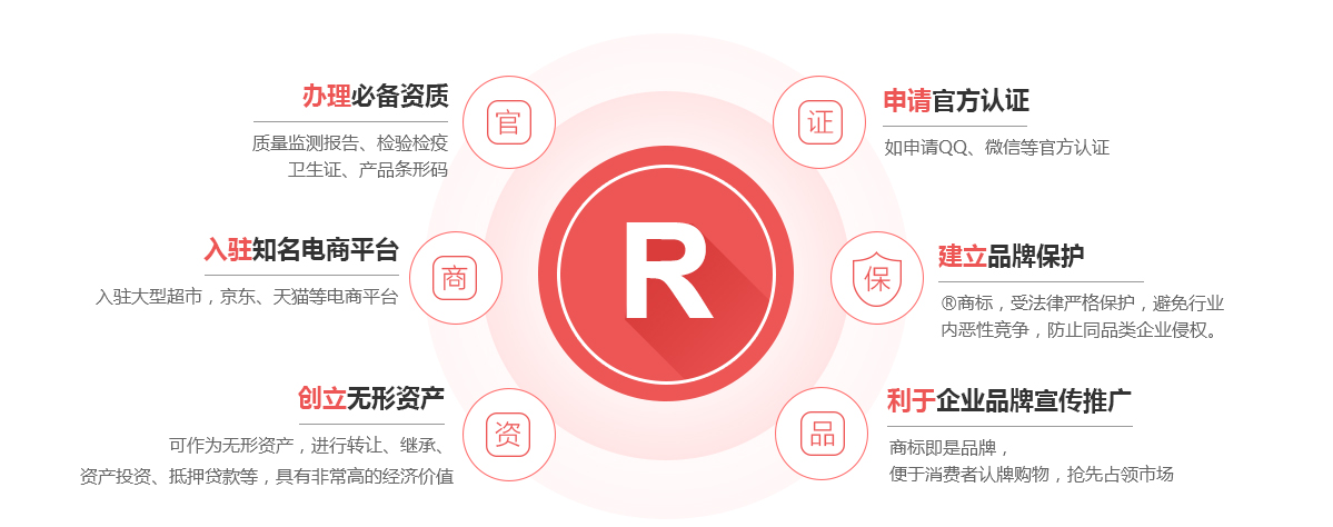 松溪商标注册的作用